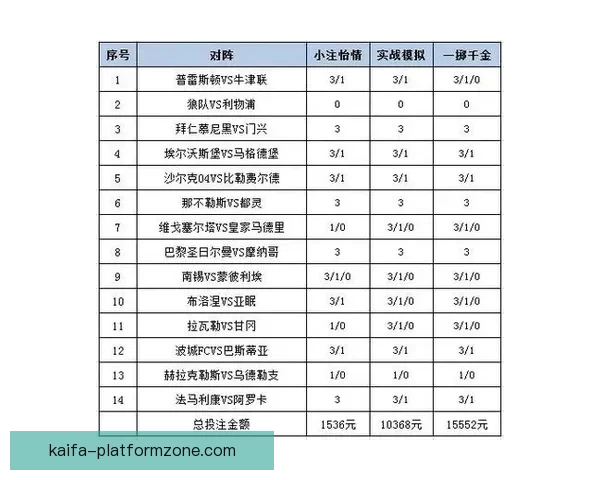 世界杯竞猜盘口分析与预测技巧解读助你轻松掌握赛前投注策略